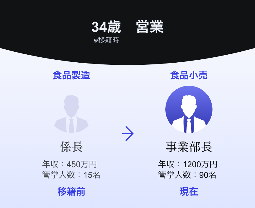 人材移籍事例 34歳 営業