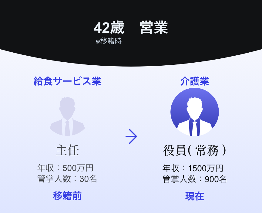 人材移籍事例 42歳 営業