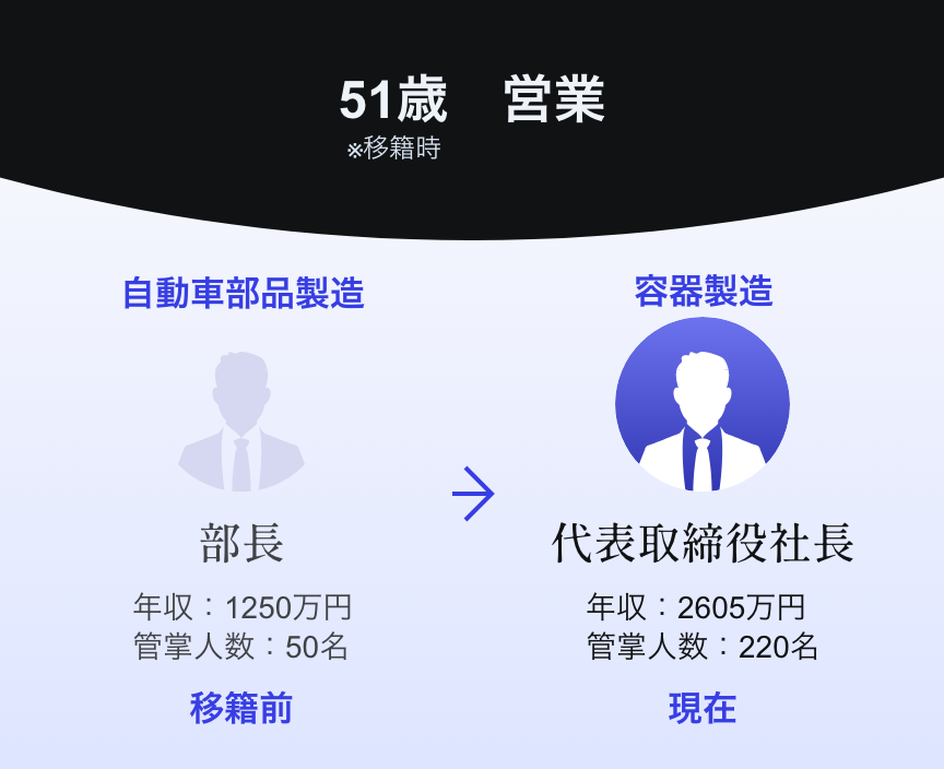 人材移籍事例 51歳 営業