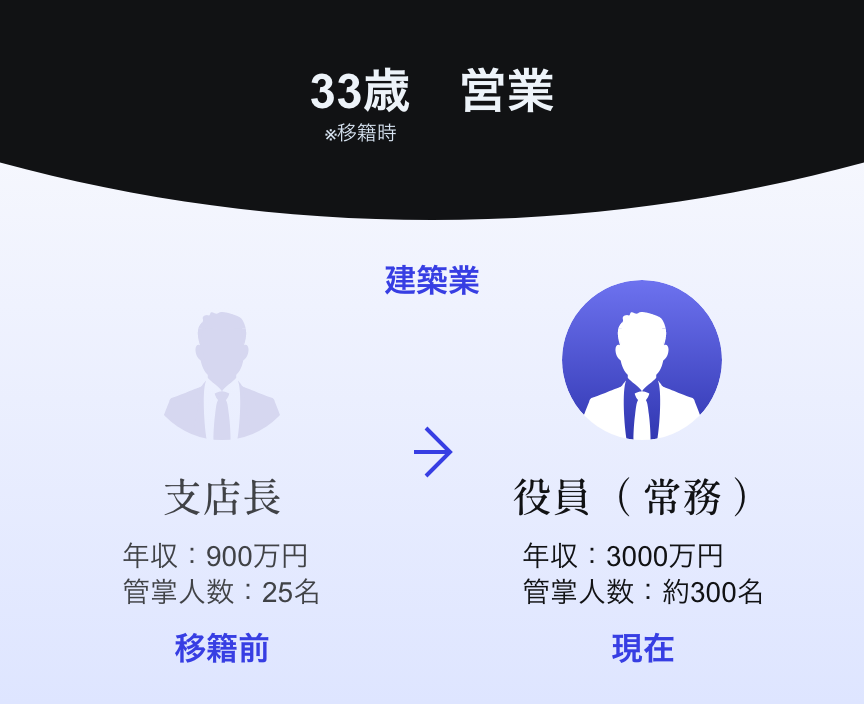 人材移籍事例 33歳 営業