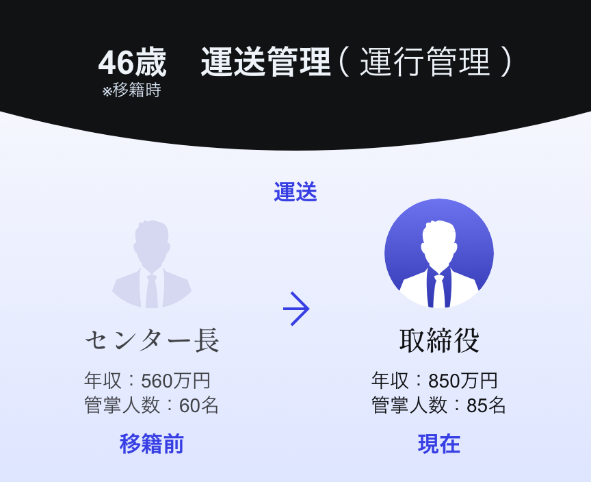 人材移籍事例 46歳 運送管理（運行管理）