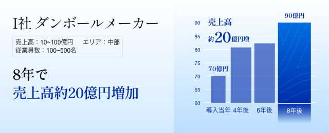 広告代理店H社 新規事業を立ち上げ、２年で３億円の事業へ成長させ、黒字化に成功