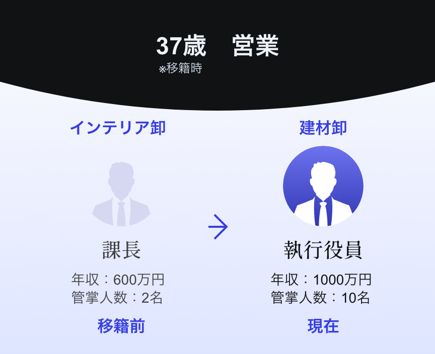 人材移籍事例 37歳 営業